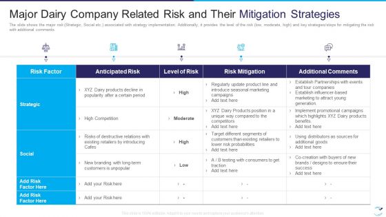Factor Influencing User Experience Dairy Industry Major Dairy Company Related Risk Mockup PDF
