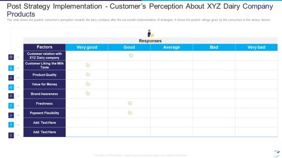 Factor Influencing User Experience Dairy Industry Post Strategy Implementation Customers Guidelines PDF
