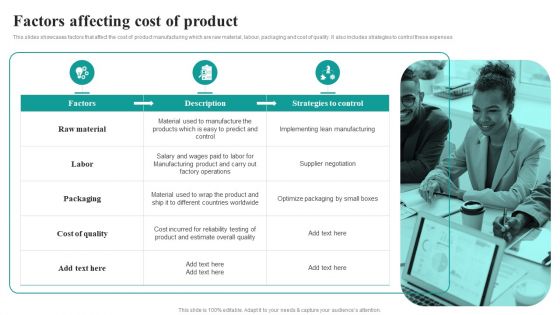 Factors Affecting Cost Of Product Market Focused Product Launch Strategy Formats PDF