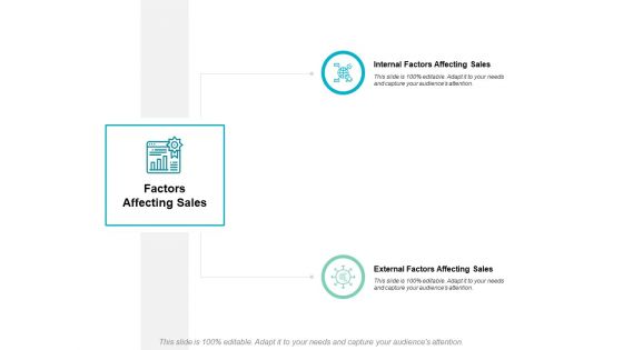 Factors Affecting Sales Ppt PowerPoint Presentation Ideas Templates