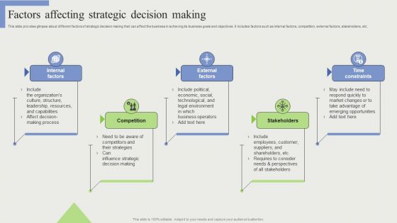 Factors Affecting Strategic Decision Making Formats PDF