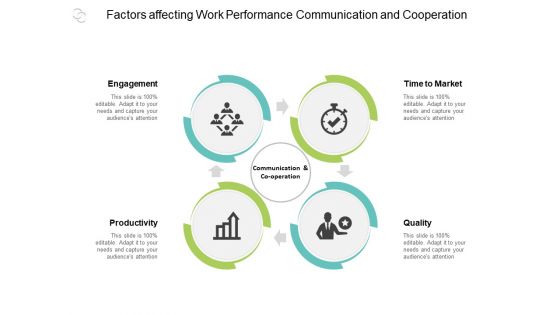 Factors Affecting Work Performance Communication And Cooperation Ppt Powerpoint Presentation Infographics Introduction