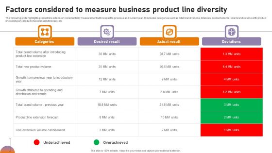 Factors Considered To Measure Business Product Line Diversity Themes PDF
