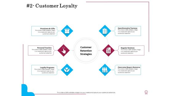Factors Feasible Competitive Advancement Customer Loyalty Ppt Model Display PDF