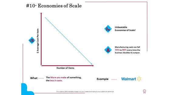 Factors Feasible Competitive Advancement Economies Of Scale Ppt Pictures Brochure PDF