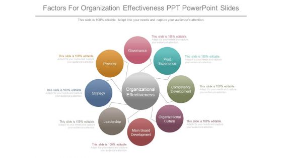 Factors For Organization Effectiveness Ppt Powerpoint Slides