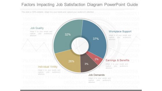 Factors Impacting Job Satisfaction Diagram Powerpoint Guide