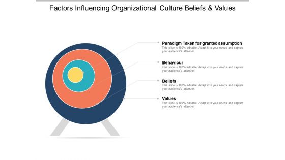 Factors Influencing Organizational Culture Beliefs And Values Ppt PowerPoint Presentation Portfolio Model
