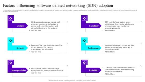 Factors Influencing Software Defined Networking SDN Adoption Ppt Summary Grid PDF Factors Influencing Software Defined Networking SDN Adoption Ppt Summary Grid PDF