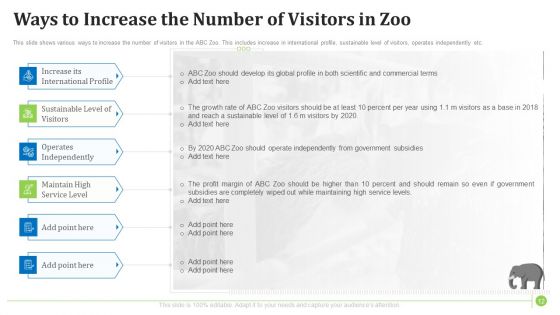 Factors Influencing Zoo Tourist Attendance In The United States Ppt PowerPoint Presentation Complete With Slides