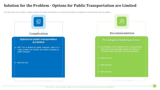 Factors Influencing Zoo Tourist Attendance In The United States Ppt PowerPoint Presentation Complete With Slides