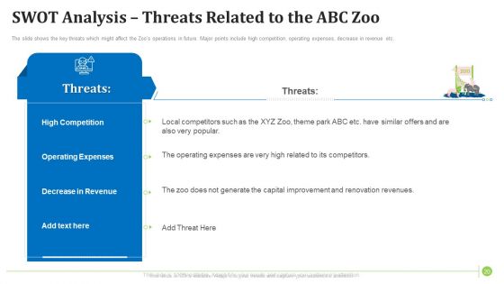 Factors Influencing Zoo Tourist Attendance In The United States Ppt PowerPoint Presentation Complete With Slides
