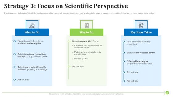Factors Influencing Zoo Tourist Attendance In The United States Ppt PowerPoint Presentation Complete With Slides