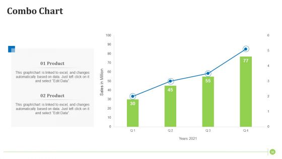 Factors Influencing Zoo Tourist Attendance In The United States Ppt PowerPoint Presentation Complete With Slides