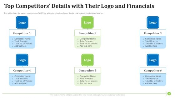 Factors Influencing Zoo Tourist Attendance In The United States Ppt PowerPoint Presentation Complete With Slides
