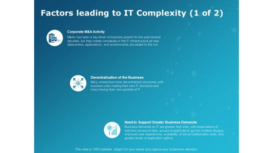 Factors Leading To It Complexity Demand Ppt PowerPoint Presentation Pictures Example File