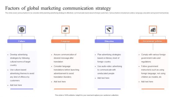 Factors Of Global Marketing Communication Strategy Elements PDF