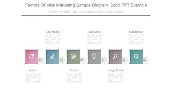 Factors Of Viral Marketing Sample Diagram Good Ppt Example