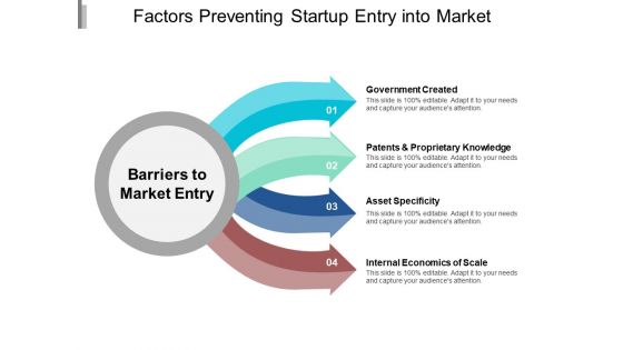 Factors Preventing Startup Entry Into Market Ppt PowerPoint Presentation Infographics Slide