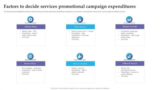 Factors To Decide Services Promotional Campaign Expenditures Designs PDF Factors To Decide Services Promotional Campaign Expenditures Designs PDF