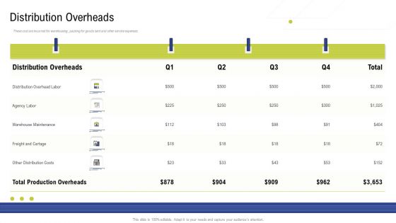 Factory Costs Components Distribution Overheads Brochure PDF