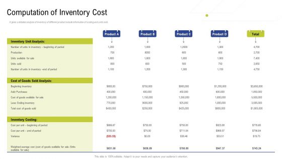 Factory Costs Components Ppt PowerPoint Presentation Complete Deck With Slides