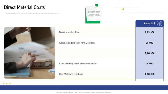 Factory Costs Components Ppt PowerPoint Presentation Complete Deck With Slides