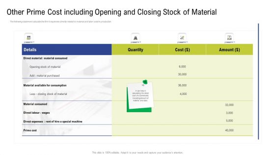 Factory Costs Components Ppt PowerPoint Presentation Complete Deck With Slides