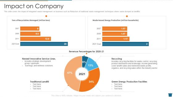 Factory Waste Management Impact On Company Template PDF