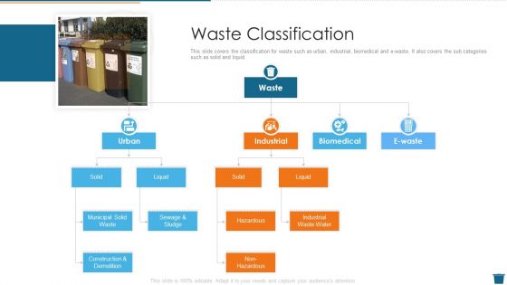 Factory Waste Management Waste Classification Download PDF