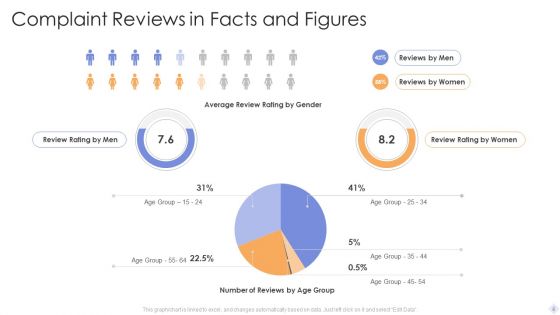 Facts And Figures Ppt PowerPoint Presentation Complete With Slides