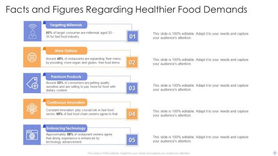 Facts And Figures Ppt PowerPoint Presentation Complete With Slides