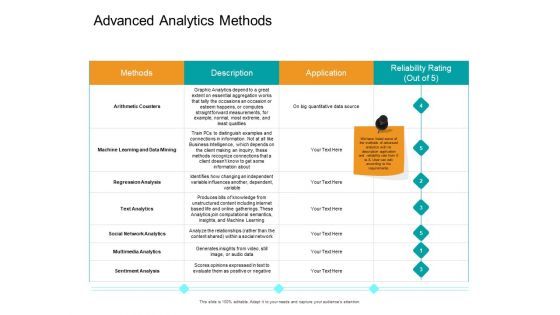 Facts Assessment Advanced Analytics Methods Ppt PowerPoint Presentation Show Graphic Images PDF