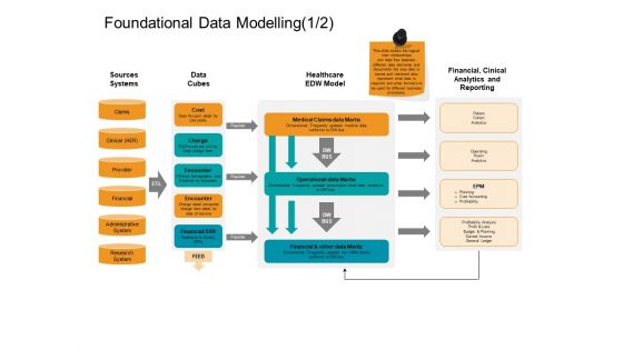 Facts Assessment Foundational Data Modelling Sources Introduction PDF Facts Assessment Foundational Data Modelling Sources Introduction PDF