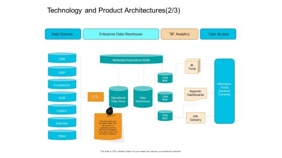 Facts Assessment Technology And Product Architectures Ecommerce Themes PDF