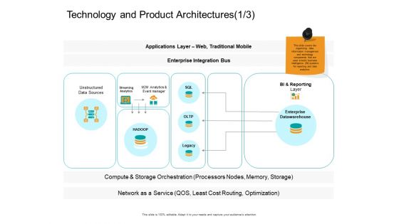 Facts Assessment Technology And Product Architectures Enterprise Themes PDF