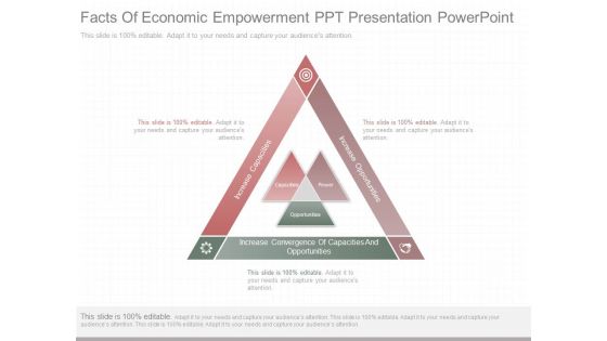 Facts Of Economic Empowerment Ppt Presentation Powerpoint
