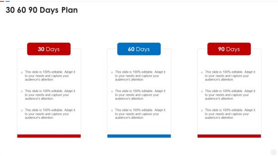 Failure Methods And Effects Assessments FMEA 30 60 90 Days Plan Information PDF