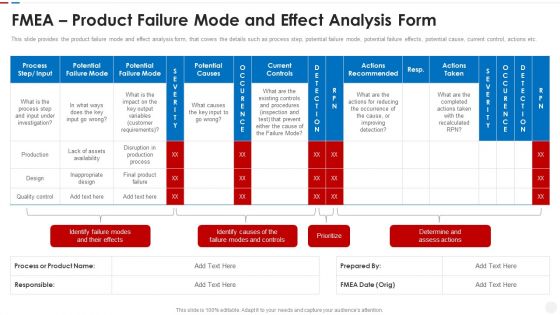 Failure Methods And Effects Assessments FMEA FMEA Product Failure Mode And Effect Analysis Form Formats PDF