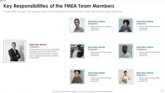 Failure Methods And Effects Assessments FMEA Ppt PowerPoint Presentation Complete Deck With Slides