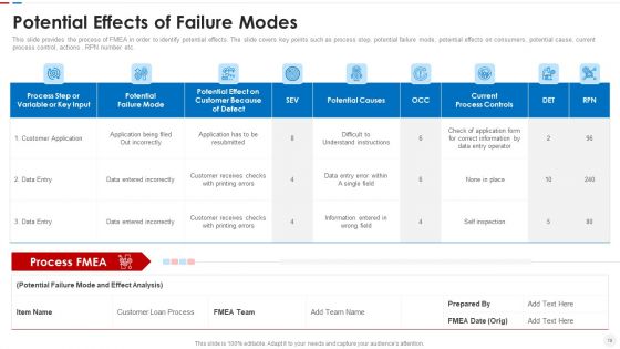 Failure Methods And Effects Assessments FMEA Ppt PowerPoint Presentation Complete Deck With Slides