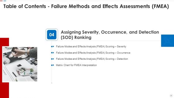Failure Methods And Effects Assessments FMEA Ppt PowerPoint Presentation Complete Deck With Slides