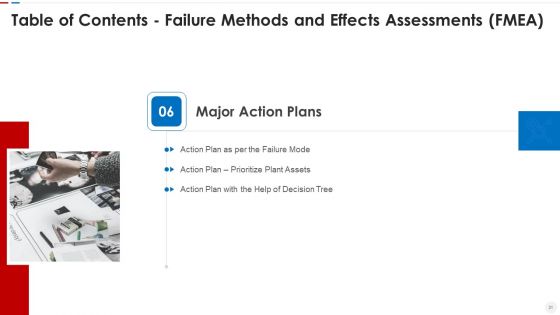 Failure Methods And Effects Assessments FMEA Ppt PowerPoint Presentation Complete Deck With Slides