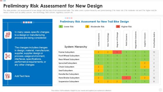 Failure Methods And Effects Assessments FMEA Preliminary Risk Assessment For New Design Ideas PDF