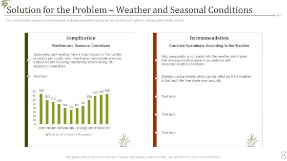 Fall In Visitors Interest In Zoo Case Competition Ppt PowerPoint Presentation Complete Deck With Slides