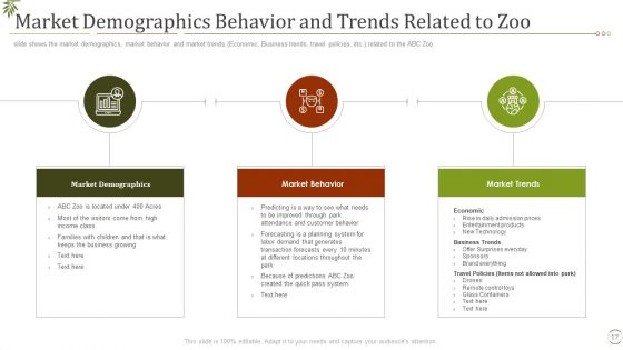 Fall In Visitors Interest In Zoo Case Competition Ppt PowerPoint Presentation Complete Deck With Slides