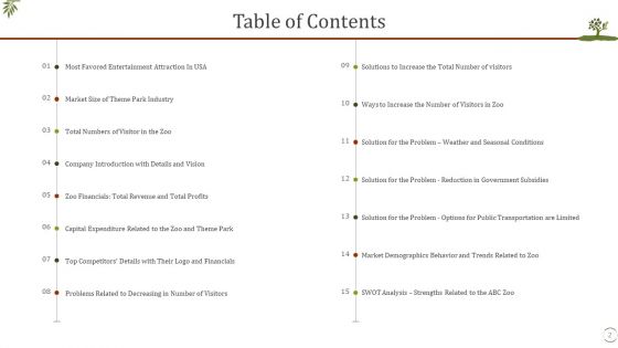 Fall In Visitors Interest In Zoo Case Competition Ppt PowerPoint Presentation Complete Deck With Slides