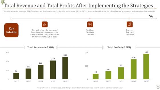 Fall In Visitors Interest In Zoo Case Competition Ppt PowerPoint Presentation Complete Deck With Slides