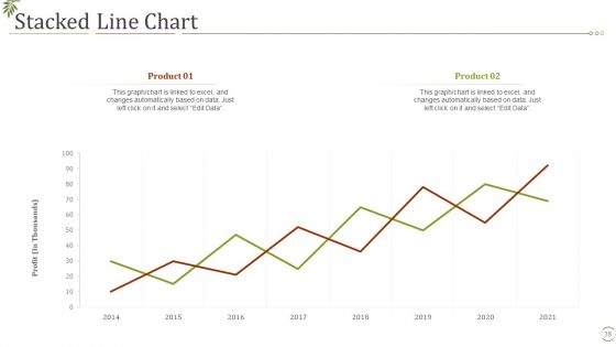 Fall In Visitors Interest In Zoo Case Competition Ppt PowerPoint Presentation Complete Deck With Slides