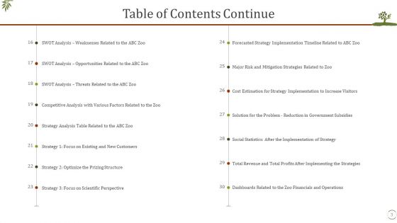 Fall In Visitors Interest In Zoo Case Competition Ppt PowerPoint Presentation Complete Deck With Slides